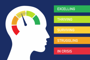 Resilience and Self – Reliance for Emotional Well-Being